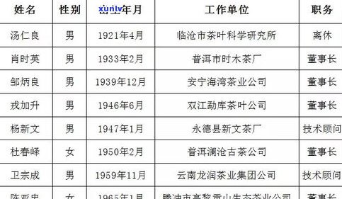 金大益普洱茶价格走势及历史数据查询