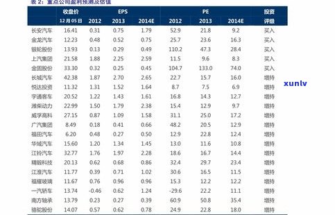 金大益普洱茶价格走势及历史数据查询