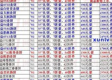 金大益普洱茶价格走势及历史数据查询