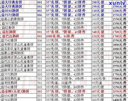 2017年金大益普洱茶价格走势及今日行情