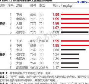 2017年金大益普洱茶价格走势及今日行情