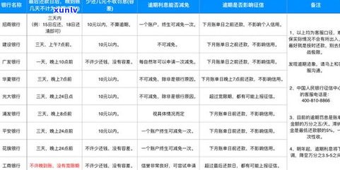 借呗逾期1天还了会怎样？作用信用和额度吗？逾期多久成失信人？忘记还款怎么办？逾期一两天严重吗？