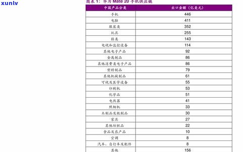 明日普洱茶价格表图片大全：高清展示与详细价格信息