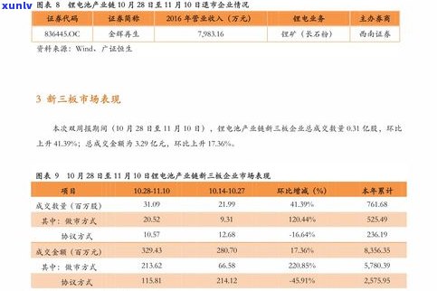 明日普洱茶价格表图片大全：高清展示与详细价格信息