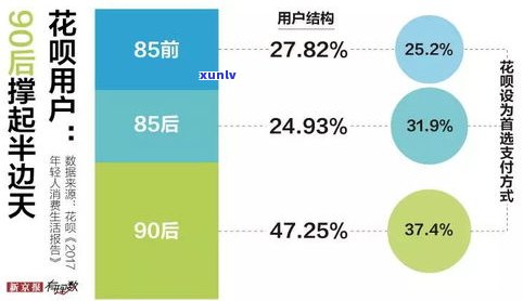 借呗逾期两个月的作用：全面解析与应对策略