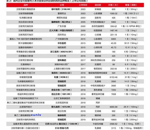 明日普洱茶价格表最新行情及消息一览