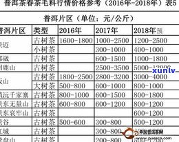 明日普洱茶价格表-明日普洱茶价格表图片