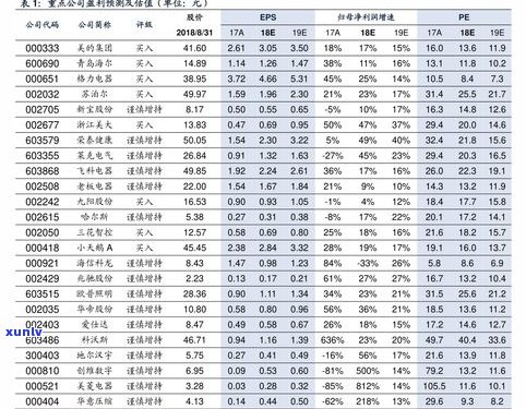 明日普洱茶价格表-明日普洱茶价格表图片