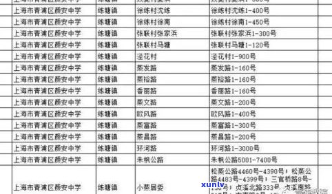 完整版：俊仲号普洱茶价格表（2014-2017），包括7153生茶价格