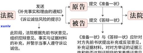 借呗逾期法院诉讼：流程、时间及应对措施