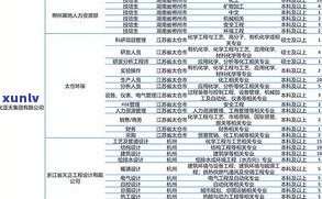 昆明普洱茶供应链 *** ：最新职位信息与公司介绍