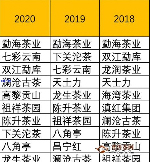 武汉普洱茶生产厂家全揭秘：品牌、地点与市场概览