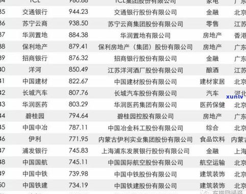 福建普洱茶品牌排行榜：最新前十名及其评价