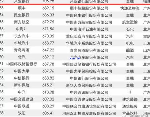 福建普洱茶品牌排行榜：最新前十名及其评价