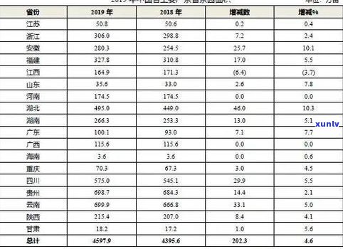 福建普洱茶品牌排行榜：最新前十名及其评价