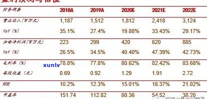 斗记普洱茶老板是谁？揭秘创始人及公司待遇，查看官网价格，预测2021年未来发展