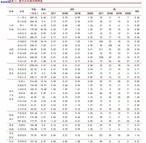 最新！玉石小五价格一览表及图片全览，一网打尽！