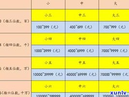 最新！玉石小五价格一览表及图片全览，一网打尽！