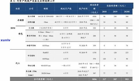 普洱茶92年价格-普洱茶92年价格表