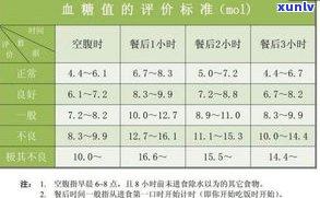 普洱茶能降血压吗？探究其对血压、血脂的影响