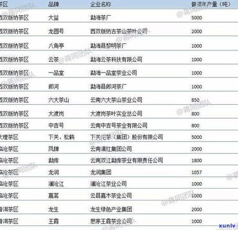 三月滇普洱茶价格走势及评价