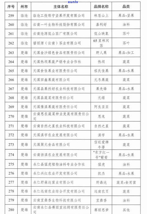 绿水塘普洱茶价位：详细介绍、档次划分与价格表，揭露可能存在的骗局