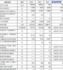 绿水塘普洱茶价位：详细介绍、档次划分与价格表，揭露可能存在的骗局