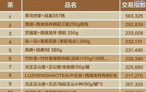 绿水塘普洱茶价位：详细介绍、档次划分与价格表，揭露可能存在的骗局