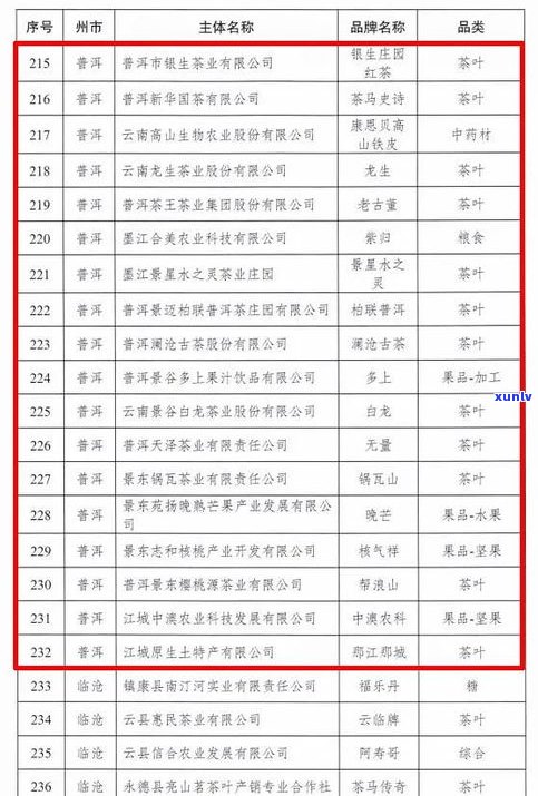 绿水塘普洱茶价位：详细介绍、档次划分与价格表，揭露可能存在的骗局