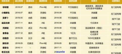 信茂堂普洱茶最新排名揭晓：价格、销售模式一应俱全，茶企排名情况如何？