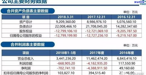 深入解析信茂堂普洱茶的销售模式及其价格