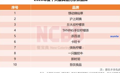 信茂堂在茶企的排名：揭秘行业地位与口碑