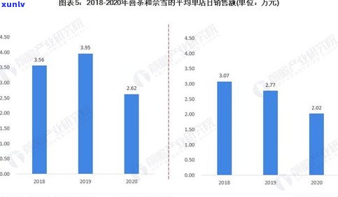 信茂堂在茶企的排名：揭秘行业地位与口碑