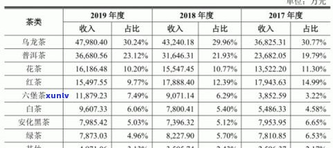 龙润普洱茶官网销售： *** 、地址、渠道及价格全览