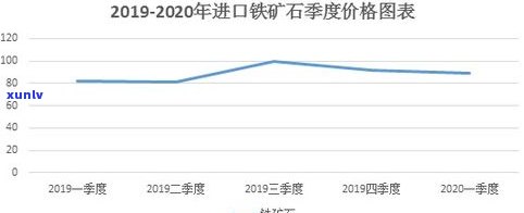 全面解读：玉石吊坠市场价格走势及市场分析报告