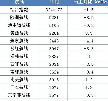 猫耳朵普洱价格及产量稀少，多少钱一斤？所属哪个片区，是否昂贵？