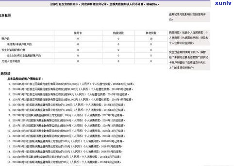 借呗欠6000逾期一个月委托机构及法律风险解析