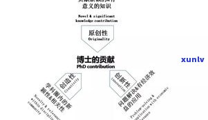 普洱茶的定义(2010国标): 标准化界定与解读