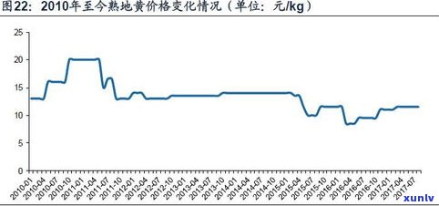 揭示黄金万两药用价值：从药材到药效的全面解析