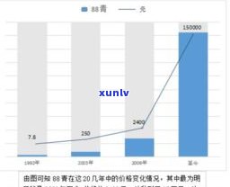 买普洱茶还能赚钱吗？现在市场行情如何？