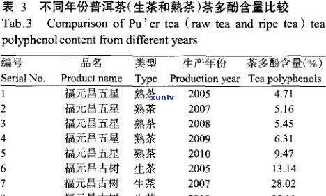 普洱茶封闭式存放好吗？影响因素及更佳期限解析