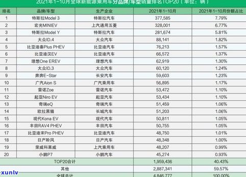 韩国普洱茶销量排名榜：最新前十名及价格查询