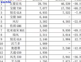 韩国普洱茶销量排名榜：最新前十名及价格查询