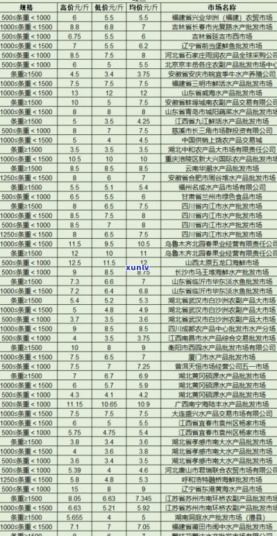 韩国普洱茶价格查询：全面了解市场价格及是否昂贵