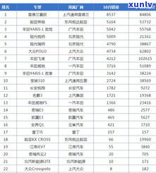 韩国普洱茶的销量-韩国普洱茶的销量怎么样