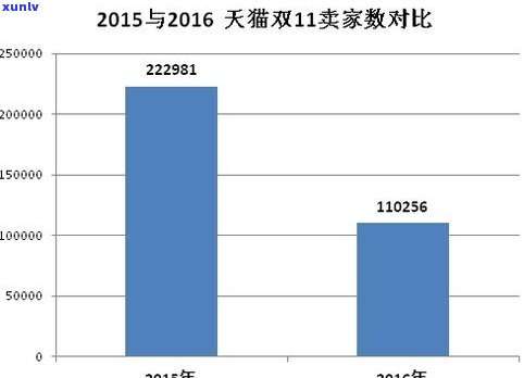 韩国普洱茶的销量-韩国普洱茶的销量怎么样