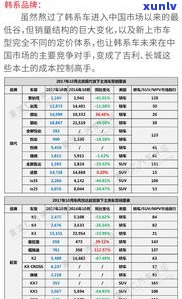 韩国普洱茶的销量-韩国普洱茶的销量怎么样