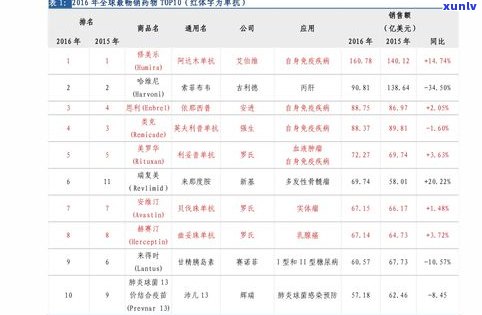 下关普洱茶官网价格表：最新行情报价及官方旗舰店信息