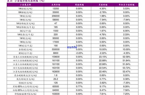 普洱茶加工工艺品图片大全：流程、价格与视频全览