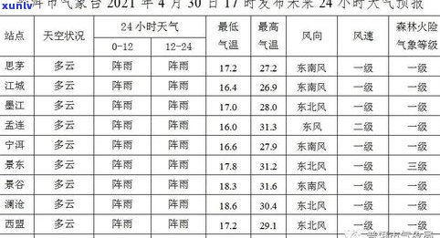 生普洱茶能泡几回？次数、时间全解析